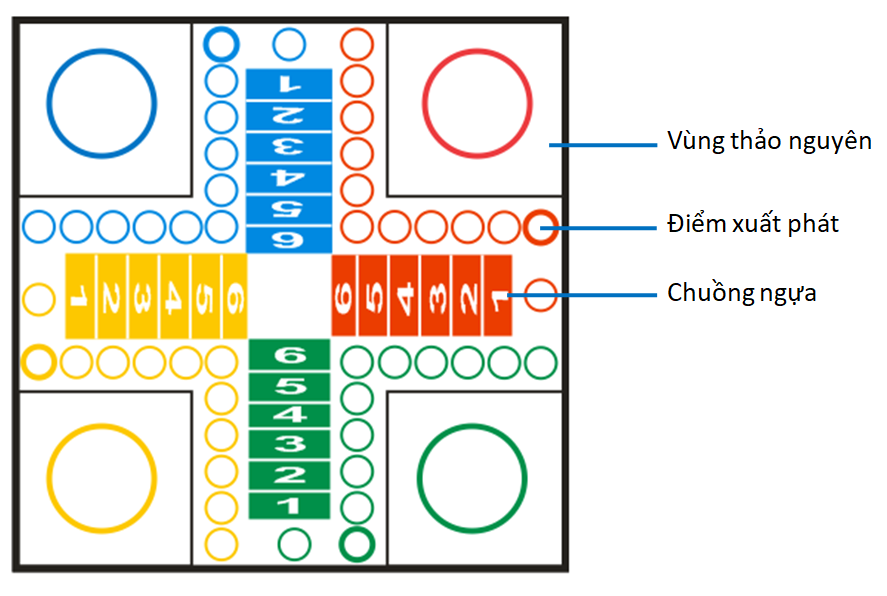 1. Một vài nét đặc sắc về cờ cá ngựa