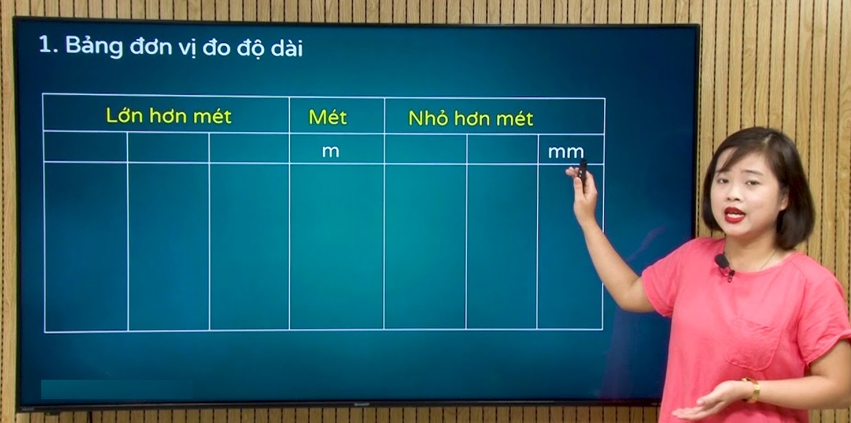 Bảng đơn vị đo Độ dài. Cách đổi, cách thuộc, ứng dụng?