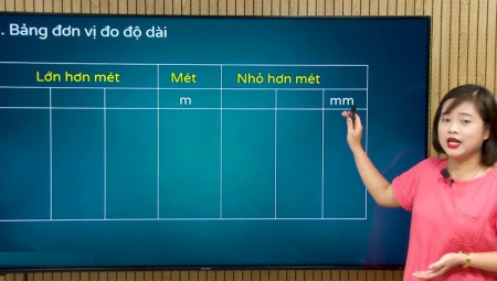 Bảng đơn vị đo Độ dài. Cách đổi, cách thuộc, ứng dụng?