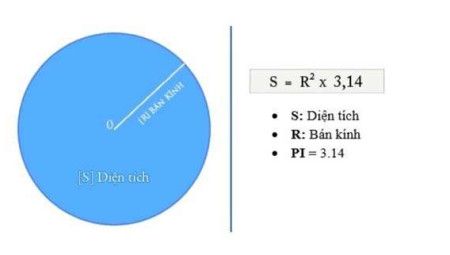 Công thức tính diện tích hình tròn